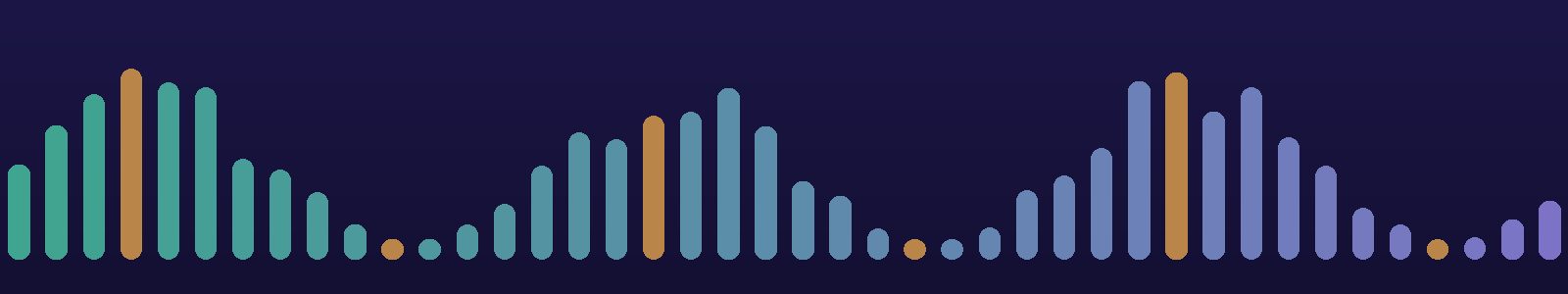 A row of coloured bars at different heights