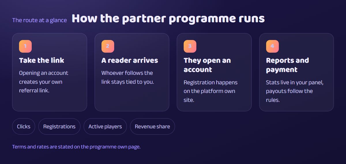 Schematic of the partner programme: referral link, arriving reader, opened account and the report metrics